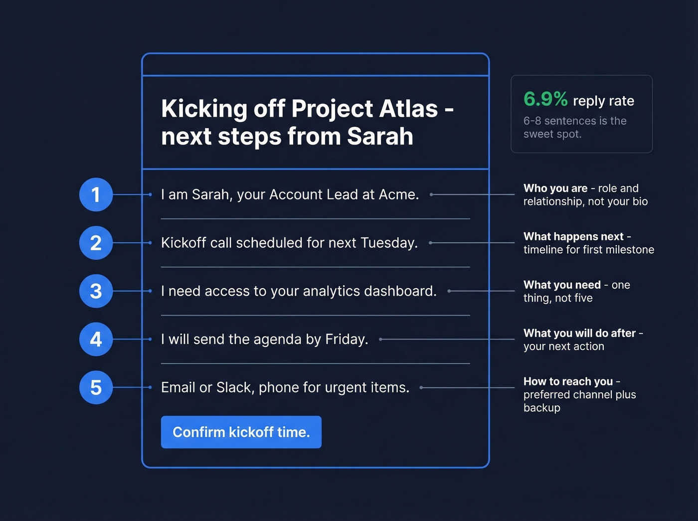 Anatomy breakdown of a client introduction email