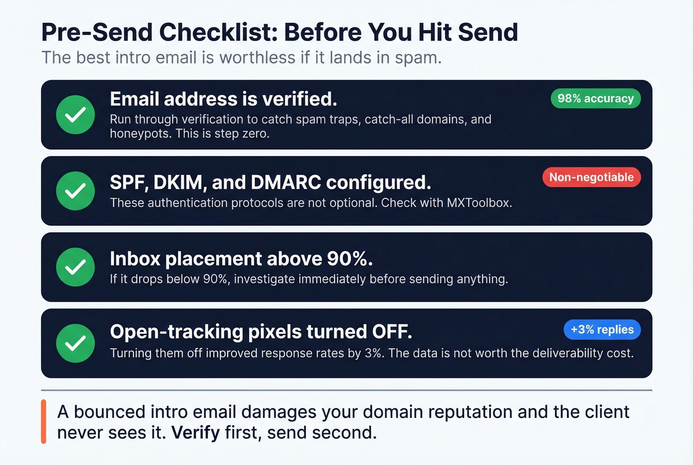 Pre-send checklist for client introduction emails