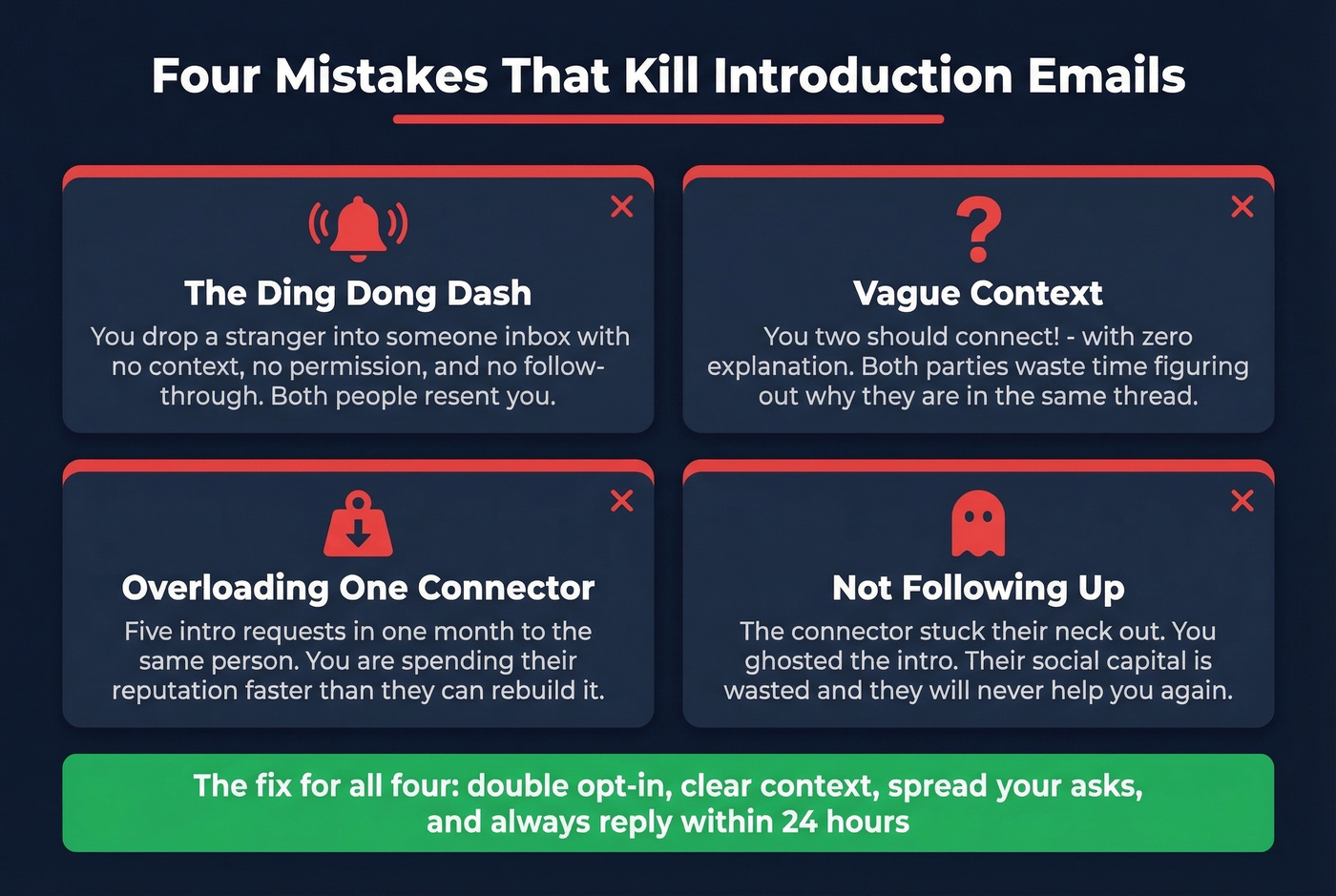 Four common intro email mistakes with visual warnings