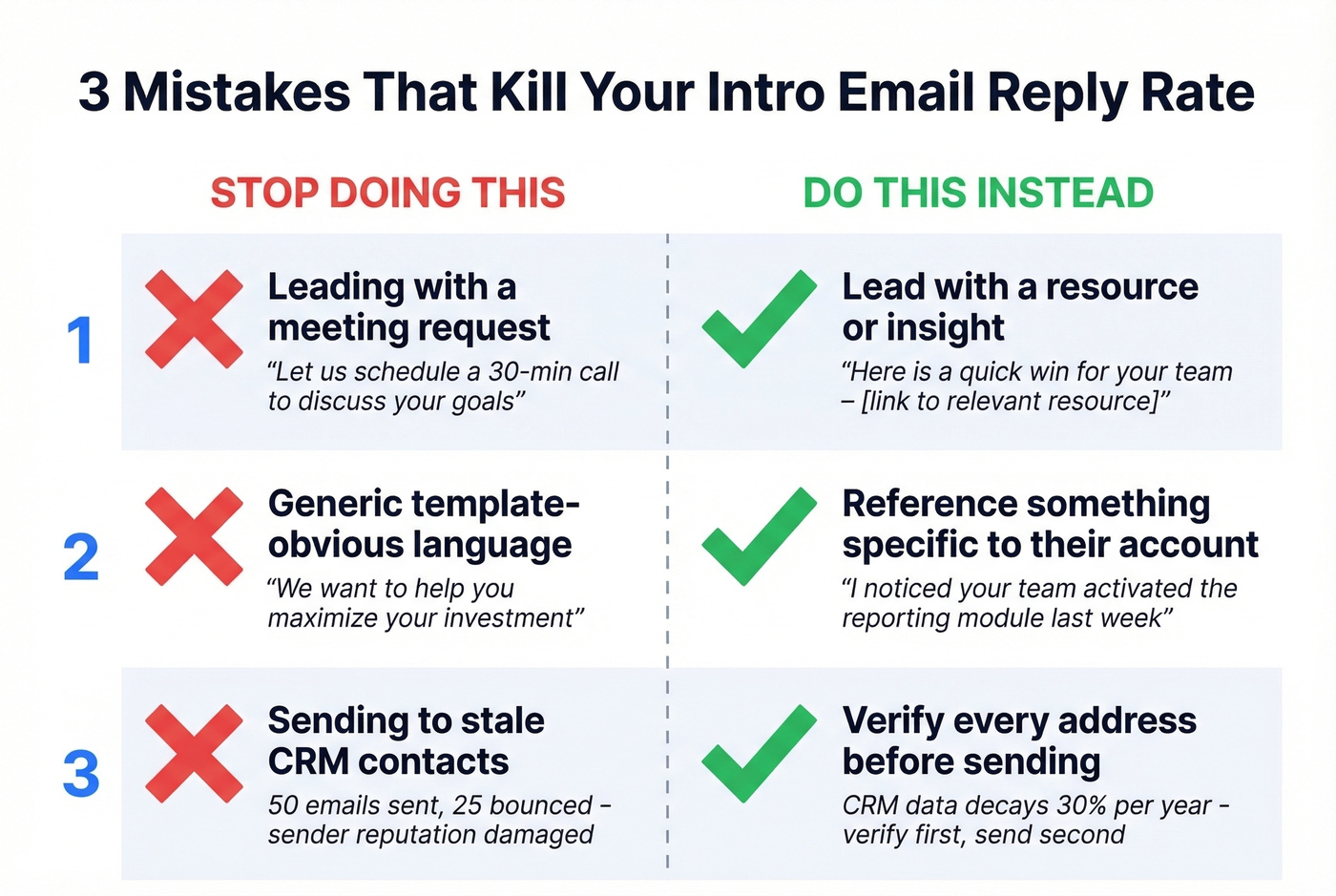 Three common intro email mistakes with fixes side by side