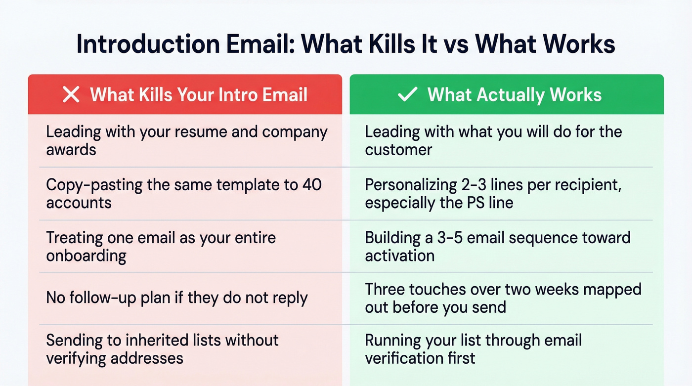 Side-by-side comparison of bad vs good introduction email practices