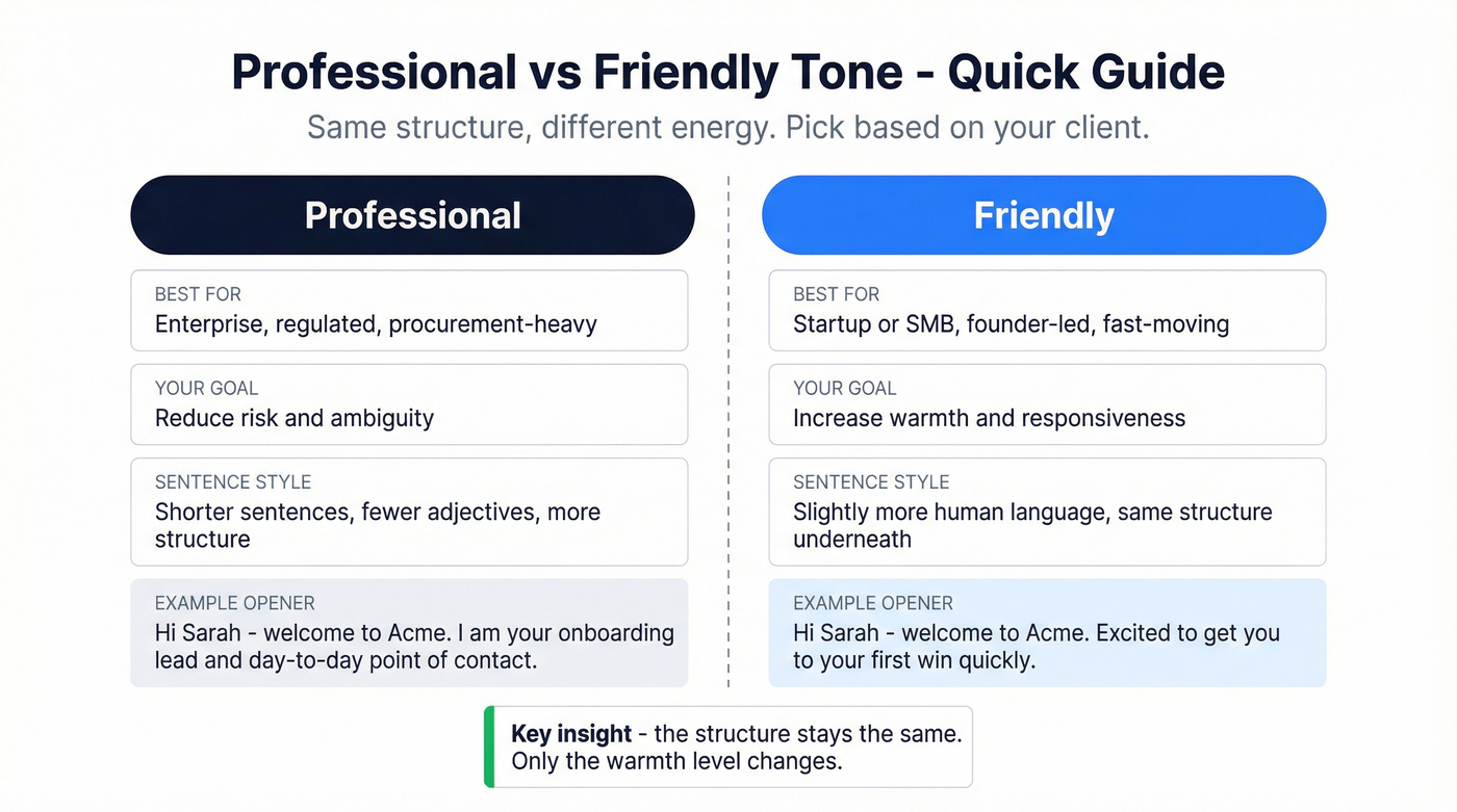 Professional versus friendly email tone comparison side by side