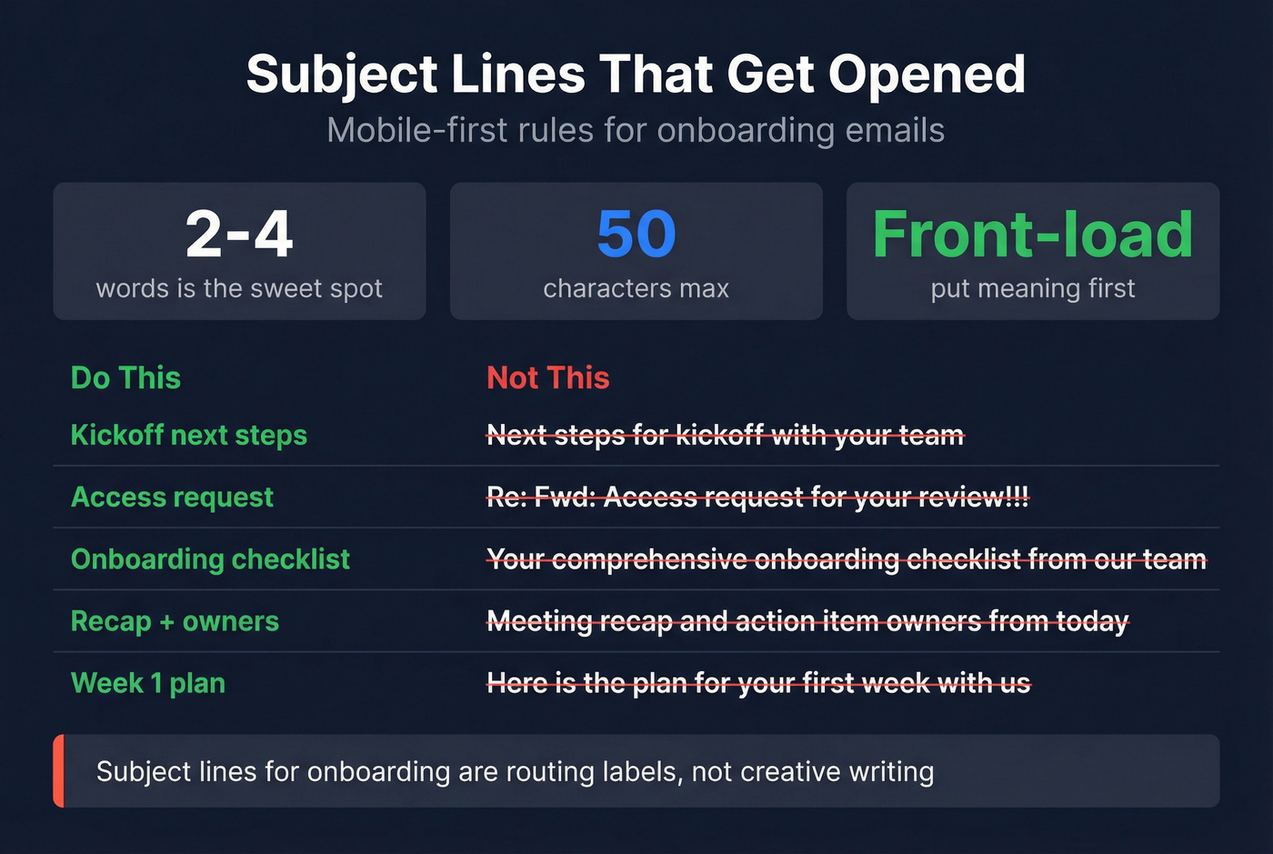 Mobile-first subject line rules with good and bad examples