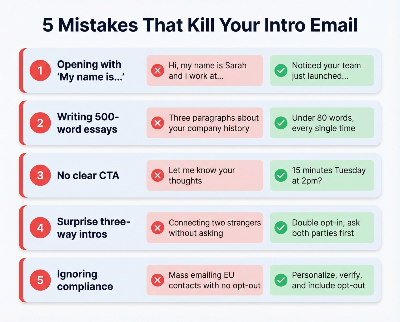 Five common intro email mistakes with do and dont examples