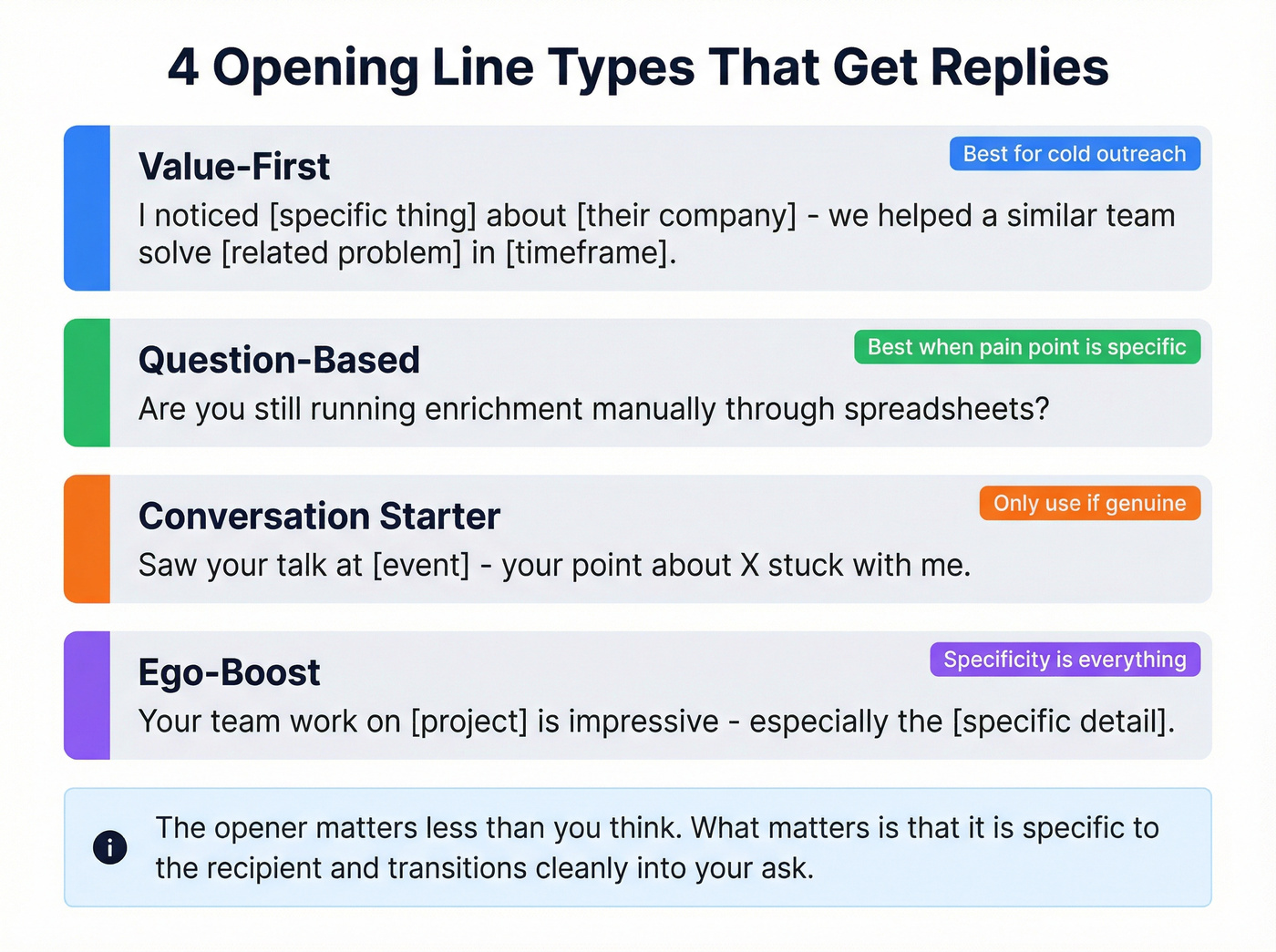 Four types of email opening lines with examples