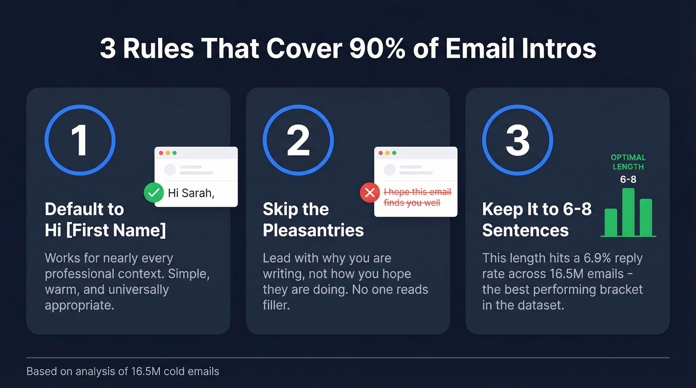 Three core rules for email introductions