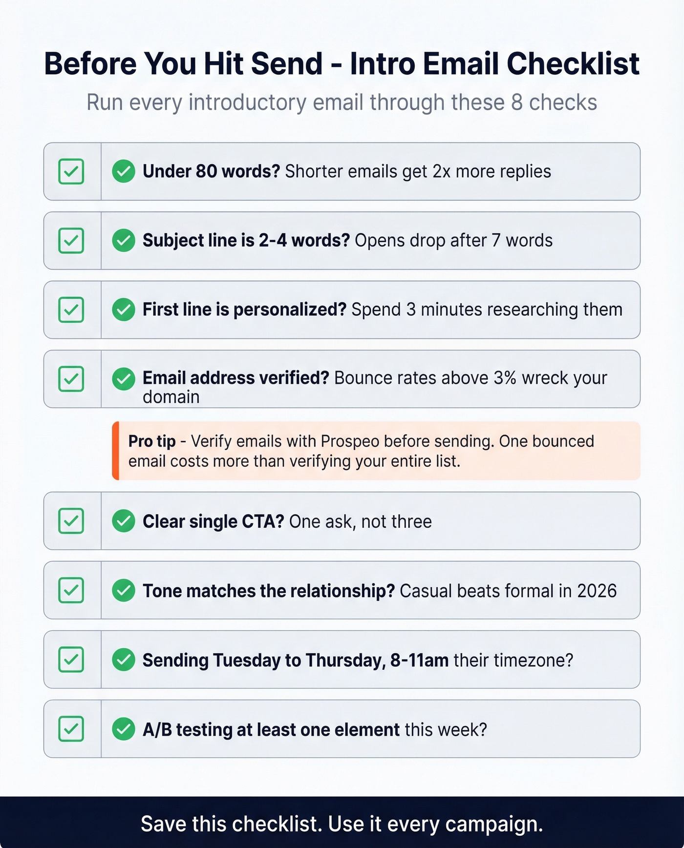 Pre-send checklist for introductory emails