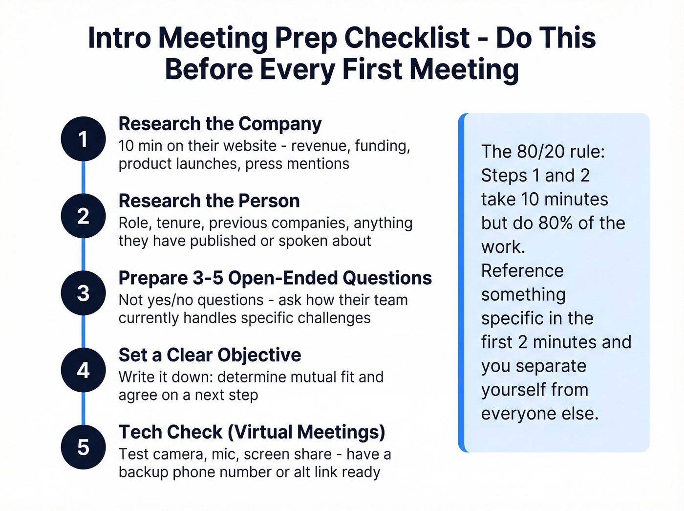 Five-step preparation checklist for introductory meetings
