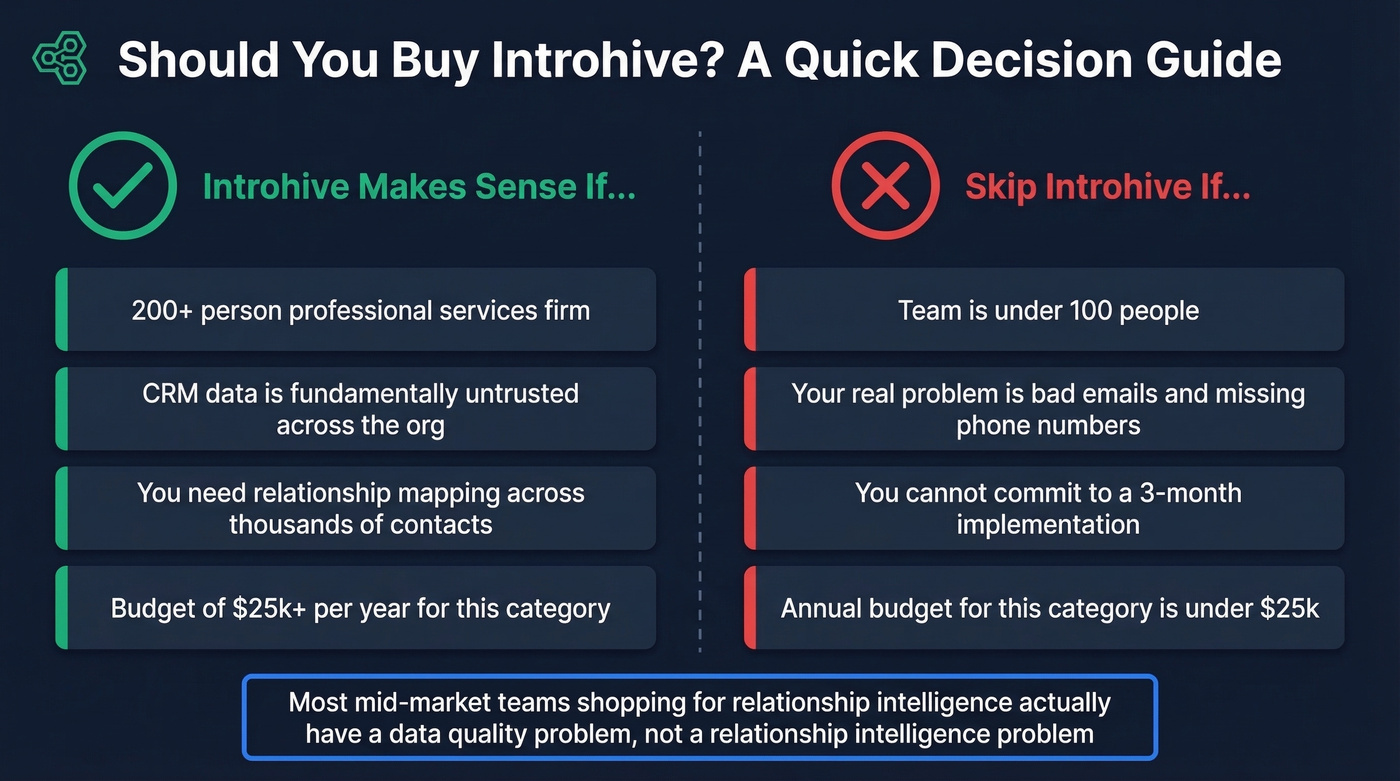 Decision matrix for who should and shouldn't buy Introhive