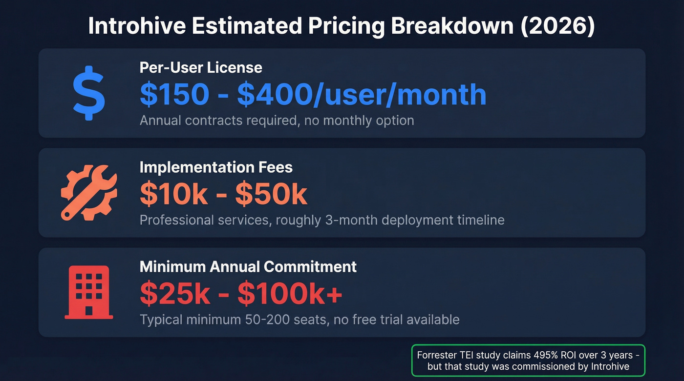 Introhive estimated pricing breakdown with cost ranges