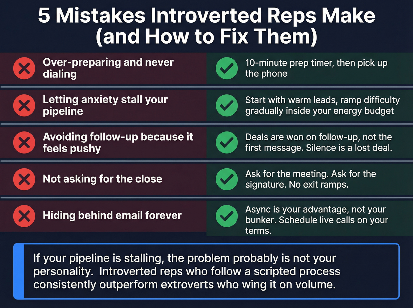 Five common introvert sales mistakes with fixes