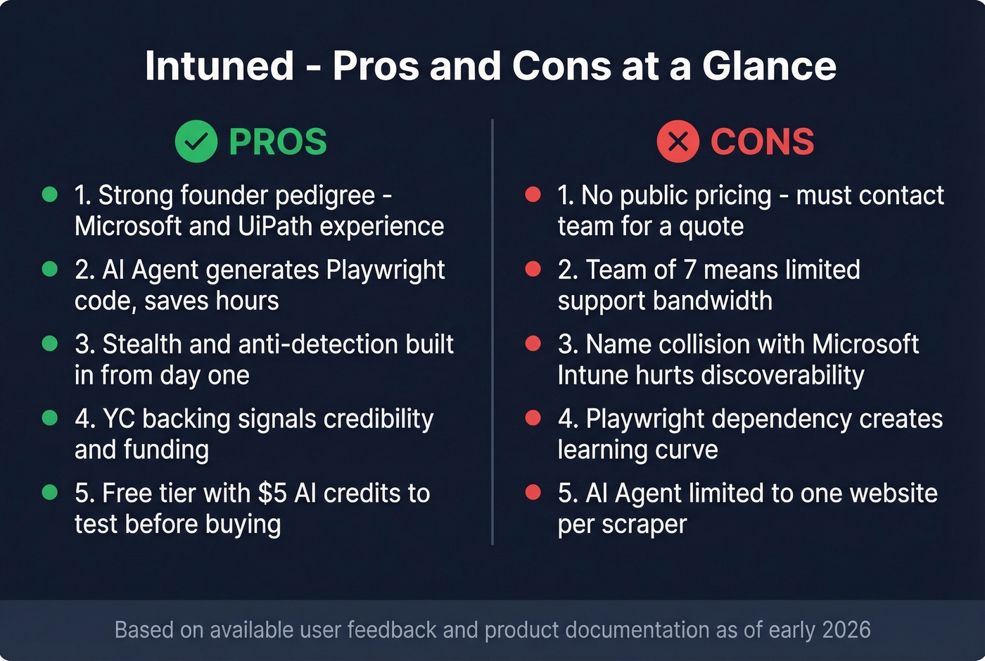 Intuned pros and cons visual summary card