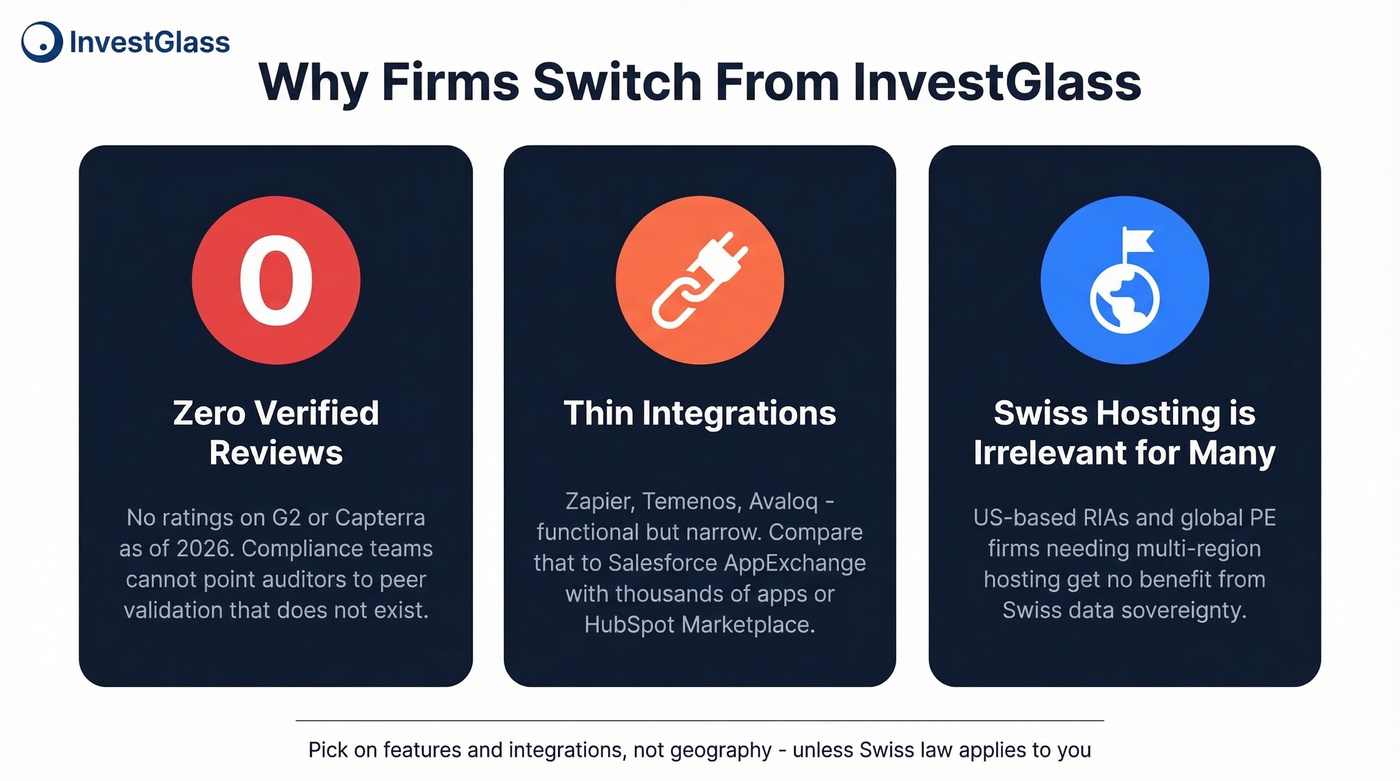 Three key reasons firms leave InvestGlass visualized