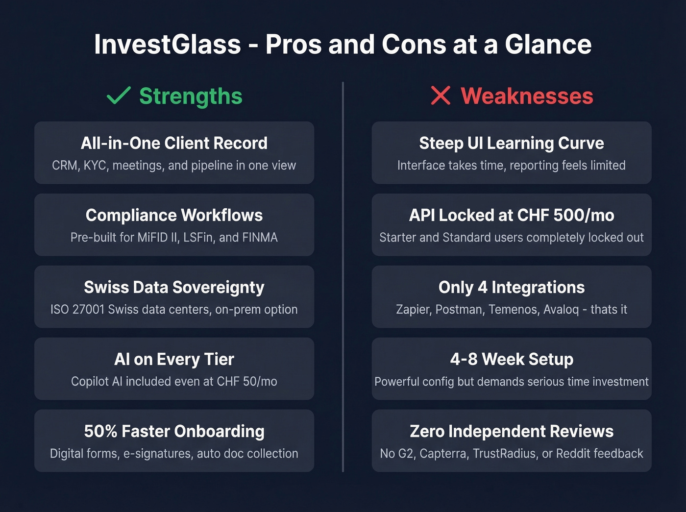 InvestGlass pros and cons visual scorecard