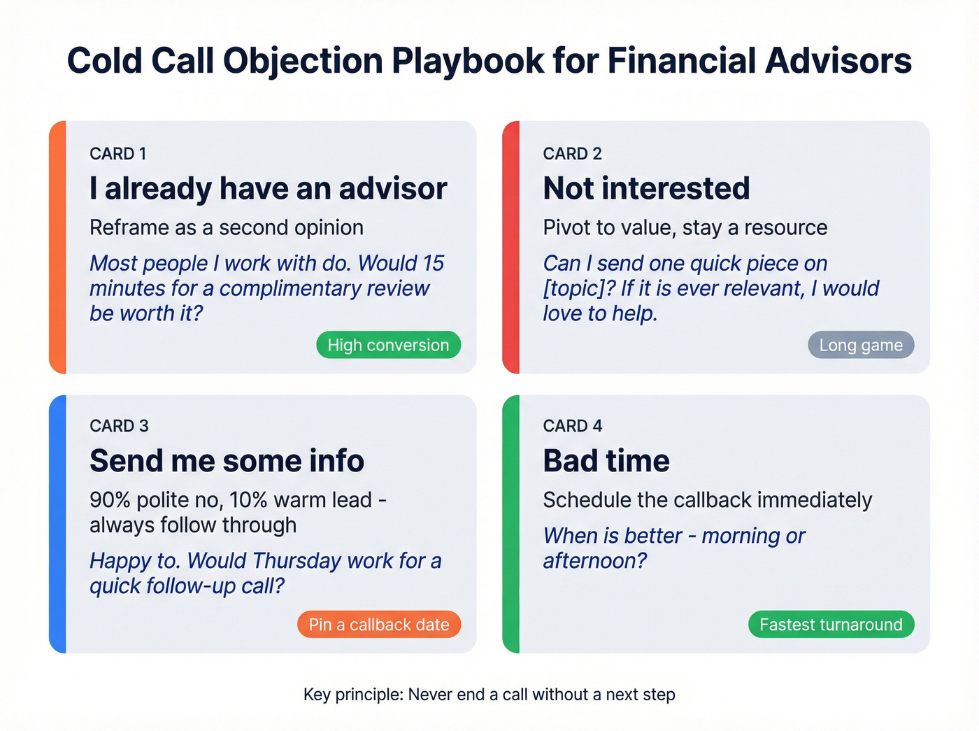 Four common cold calling objections with response frameworks