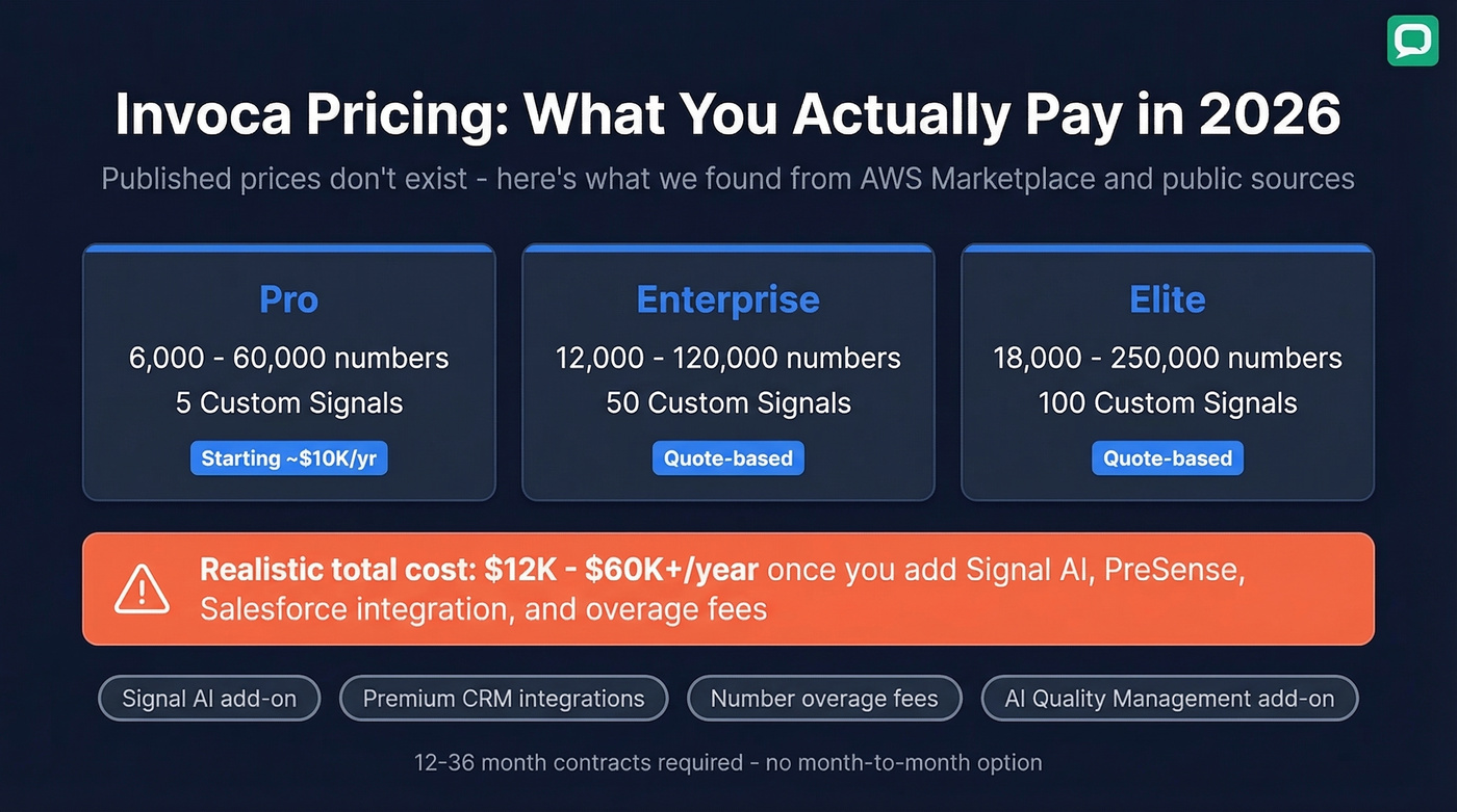 Invoca pricing tiers and realistic cost breakdown