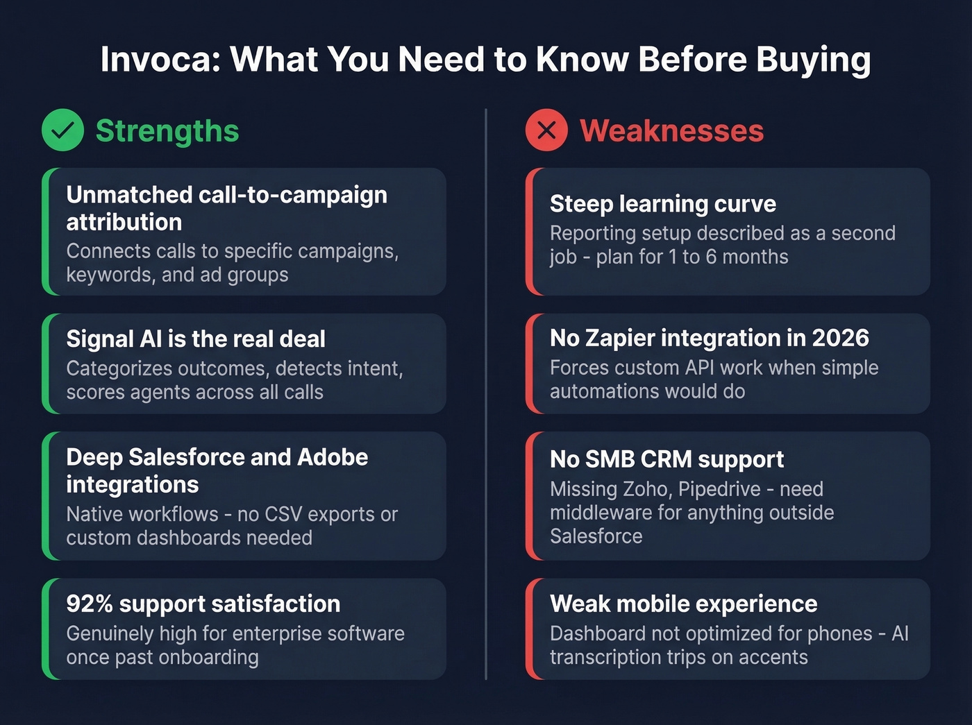 Invoca key pros and cons visual summary