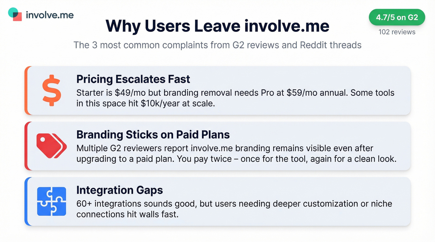Three key pain points driving involve.me churn