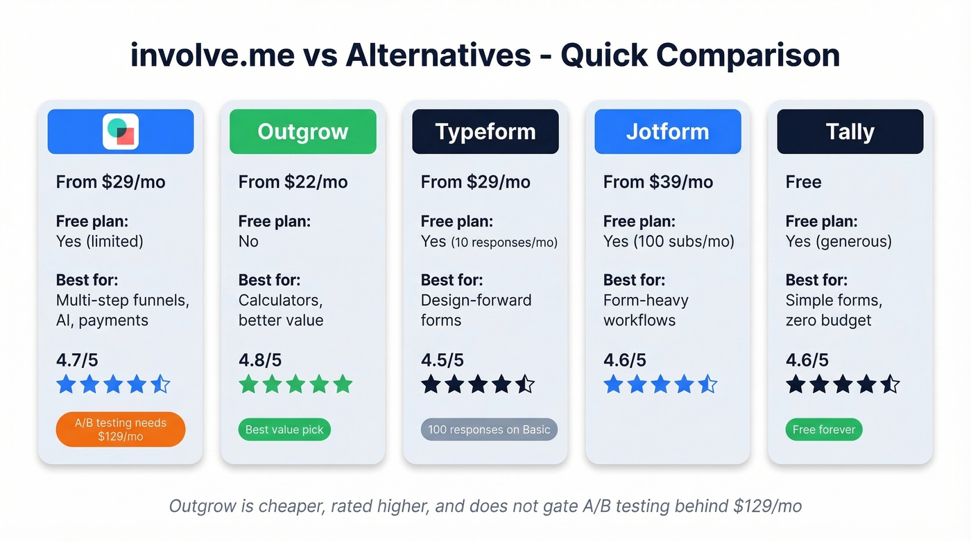 involve.me vs top alternatives comparison chart