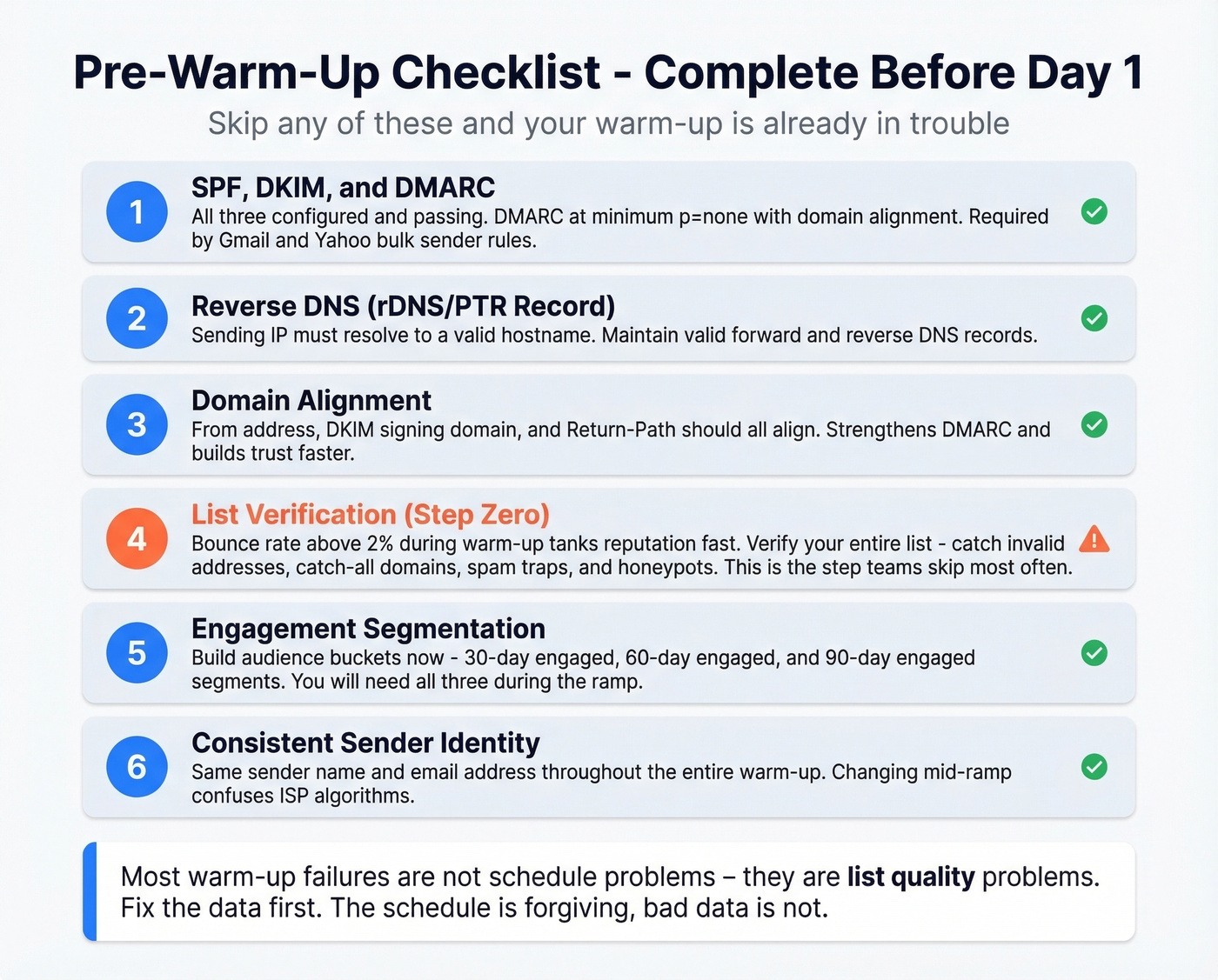 Six-step pre-warm-up checklist infographic