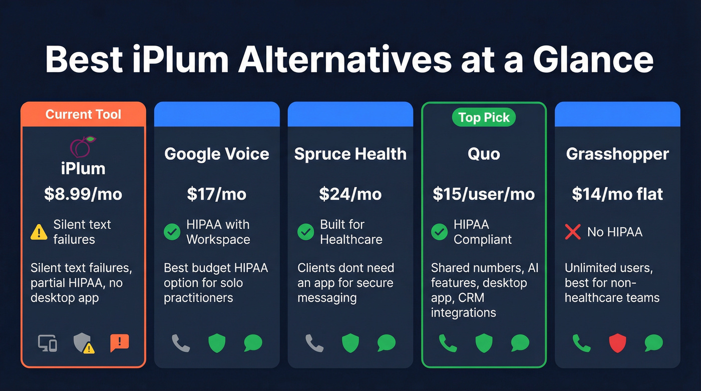 iPlum alternatives comparison chart with pricing and features