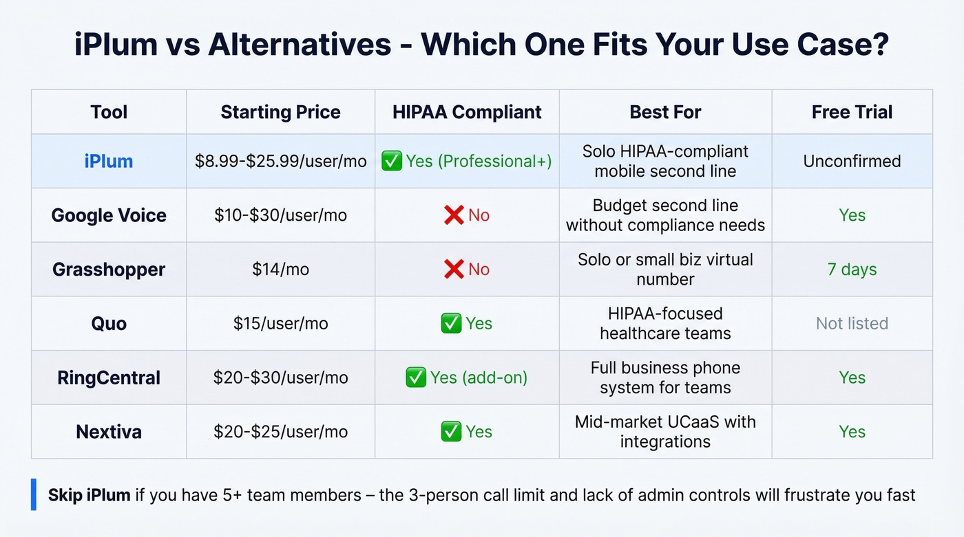 iPlum vs alternatives feature and pricing comparison matrix