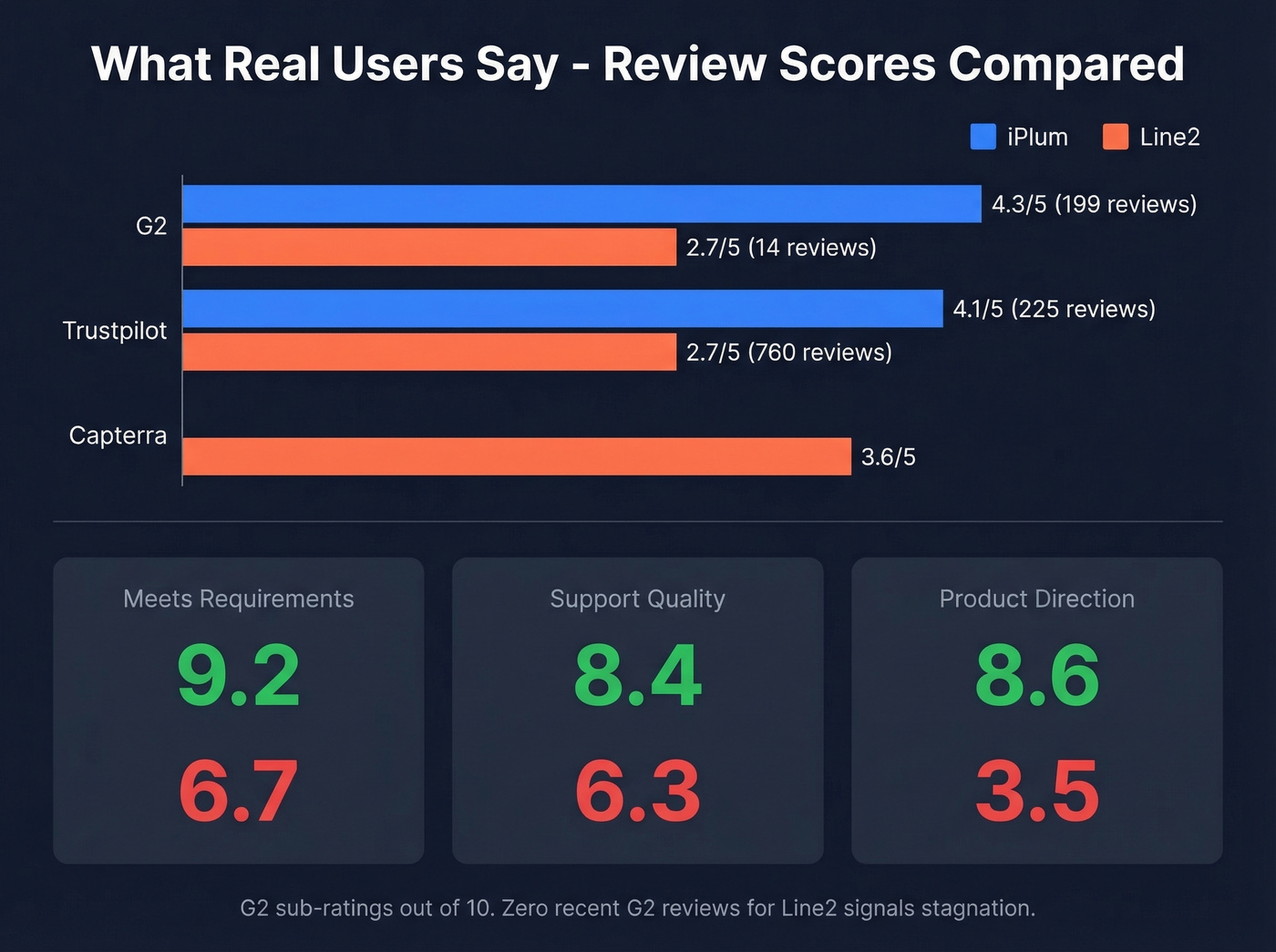 User review ratings comparison across platforms