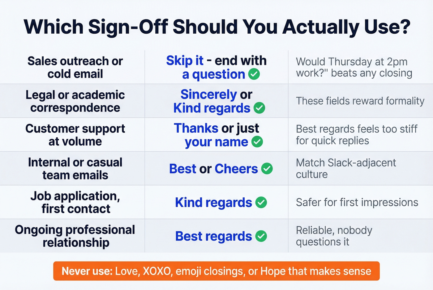 Decision guide for choosing the right email sign-off