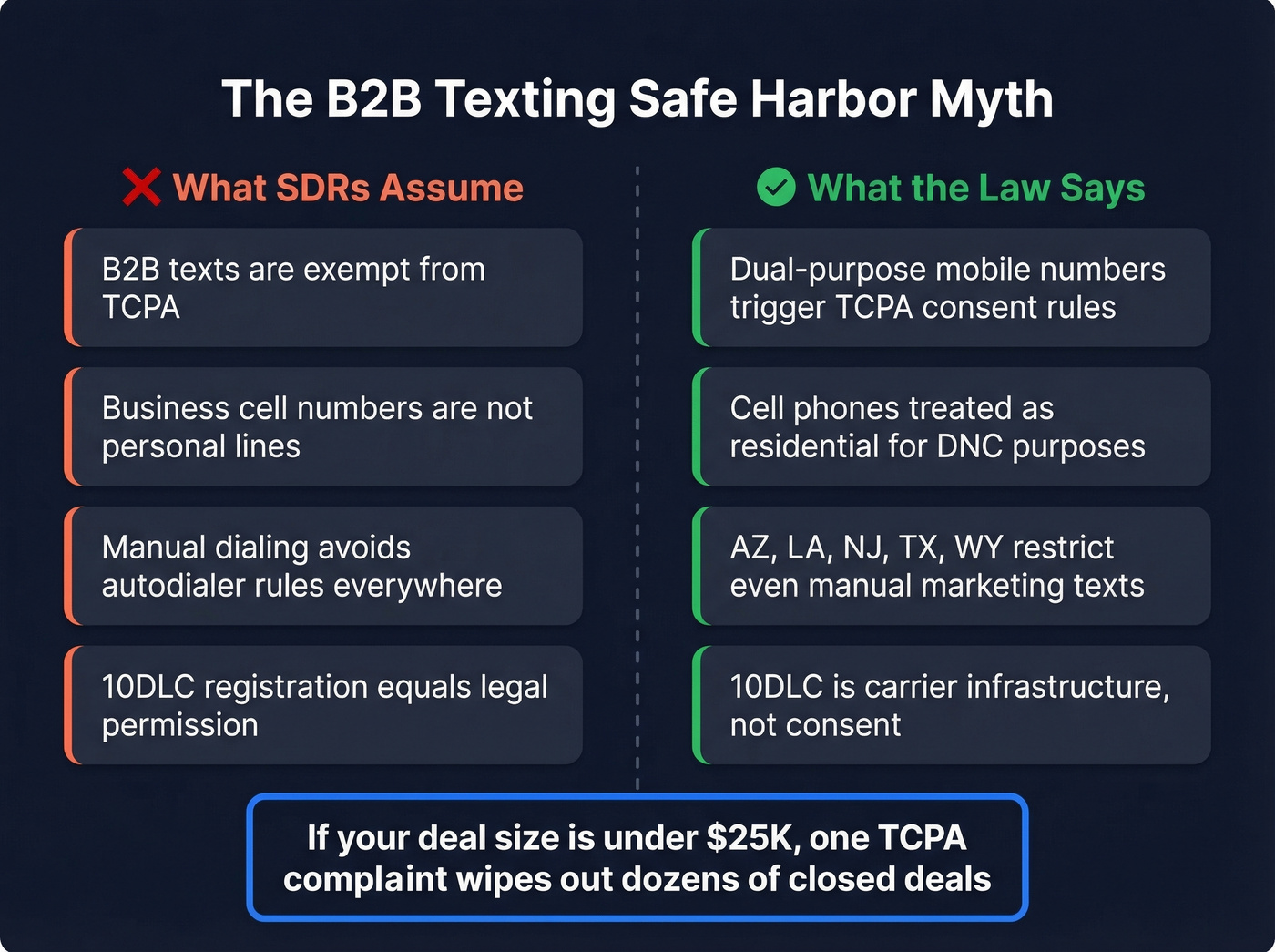 B2B cold texting myth vs reality diagram