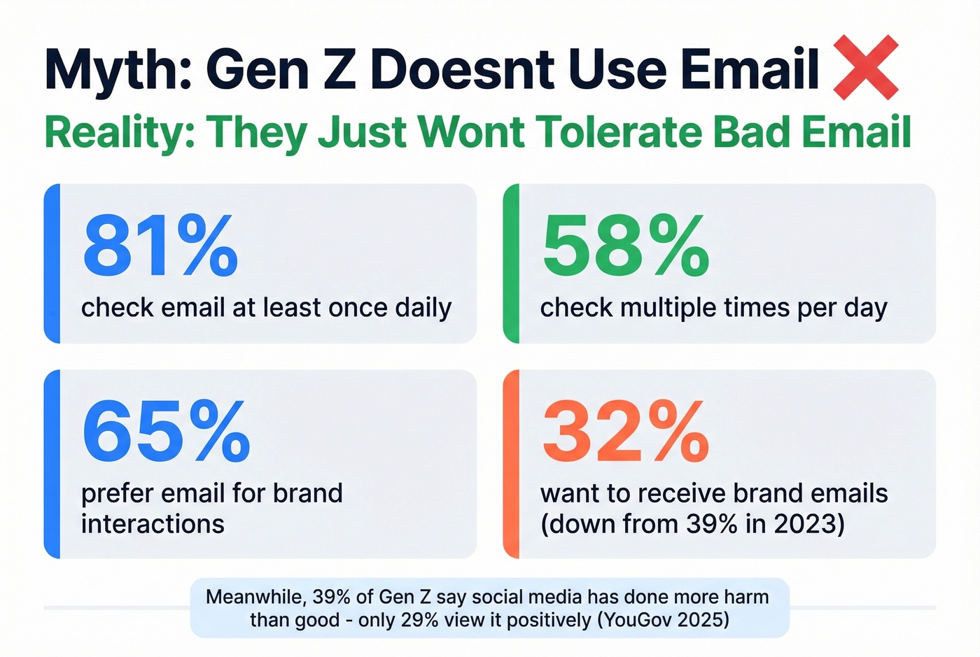 Gen Z email usage statistics debunking the myth