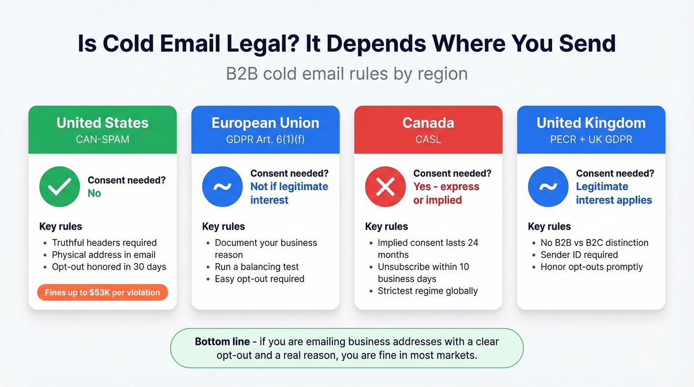 Cold email legality comparison across US, EU, Canada, and UK