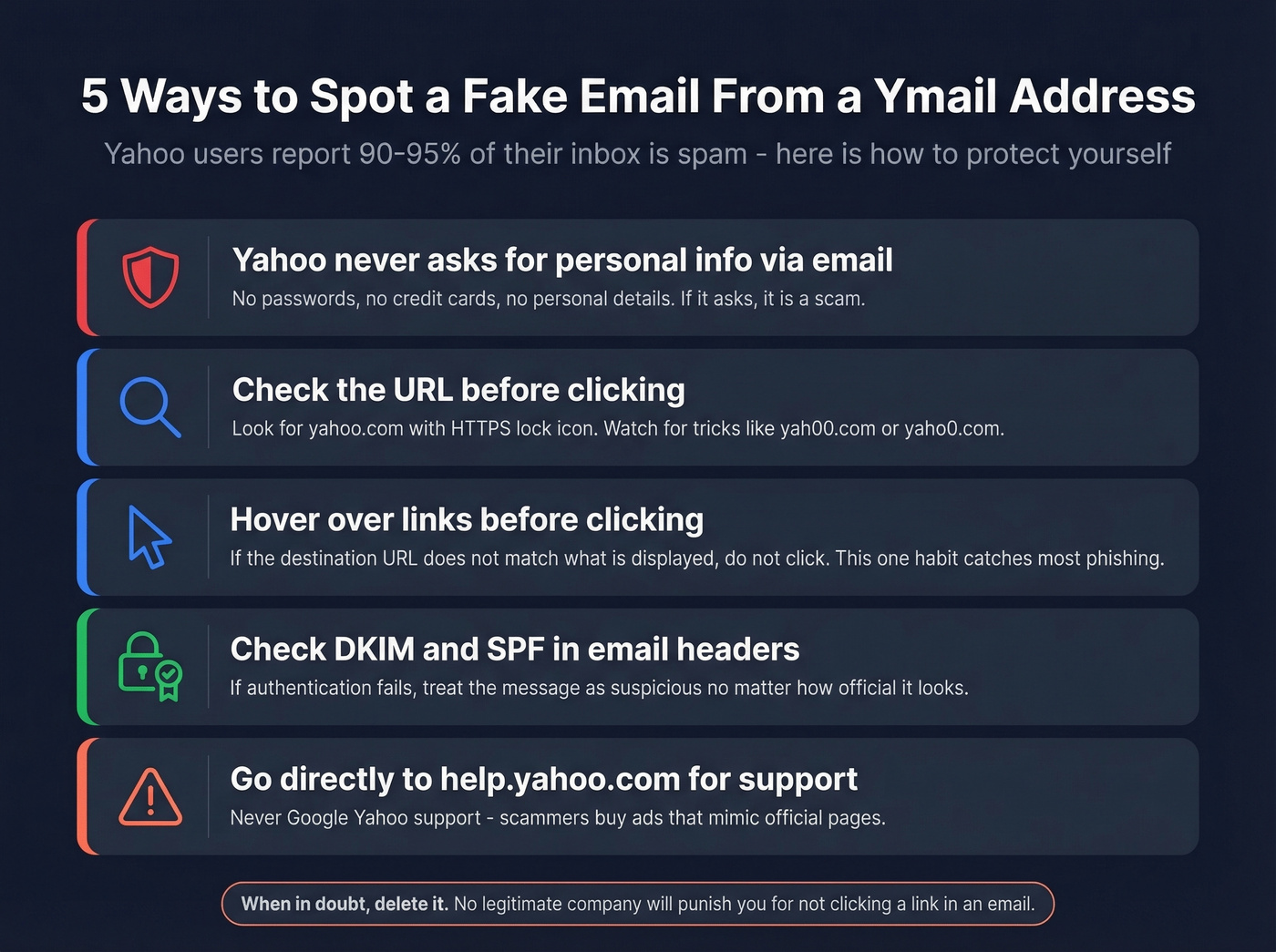 Checklist for identifying fake or phishing ymail emails