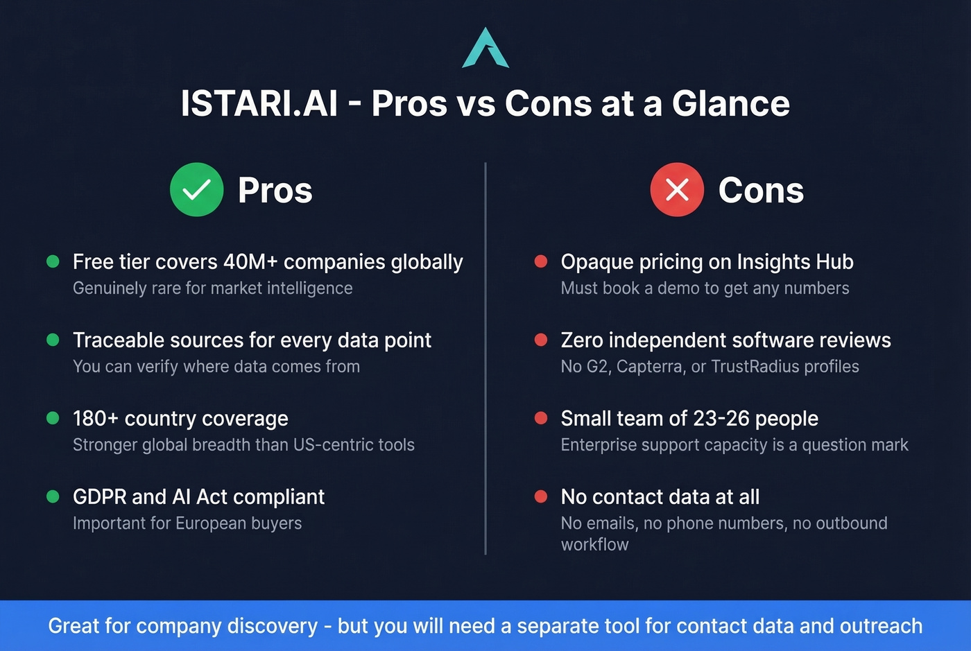 ISTARI.AI pros and cons visual summary