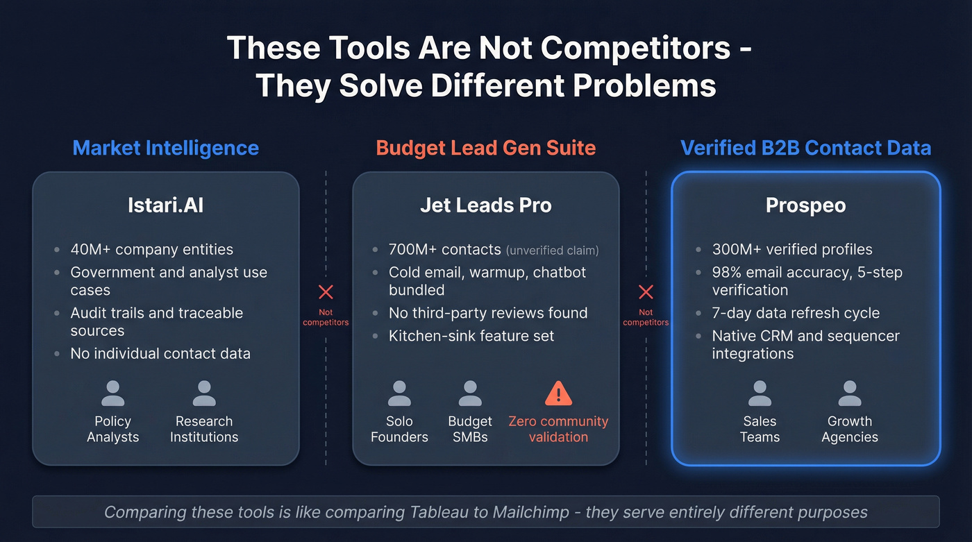 Visual map showing what each tool does and who it serves
