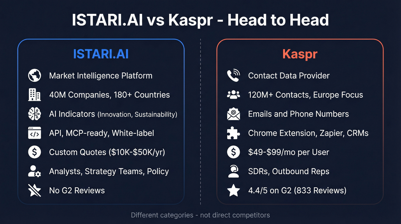 ISTARI.AI vs Kaspr head-to-head feature comparison diagram