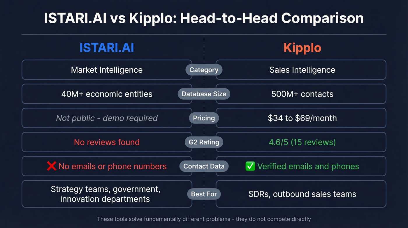 ISTARI.AI vs Kipplo head-to-head feature comparison diagram