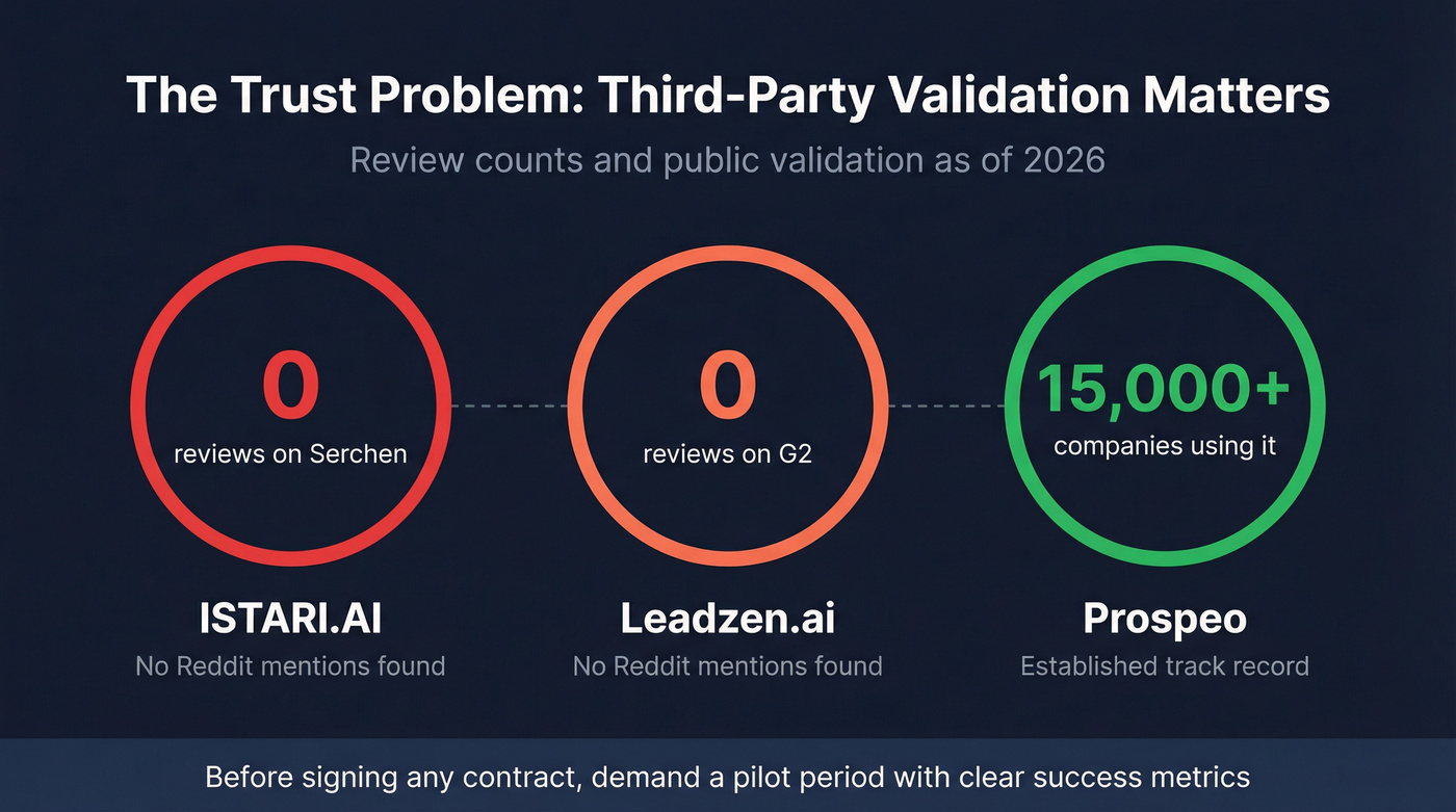 Third-party review count comparison across all three tools