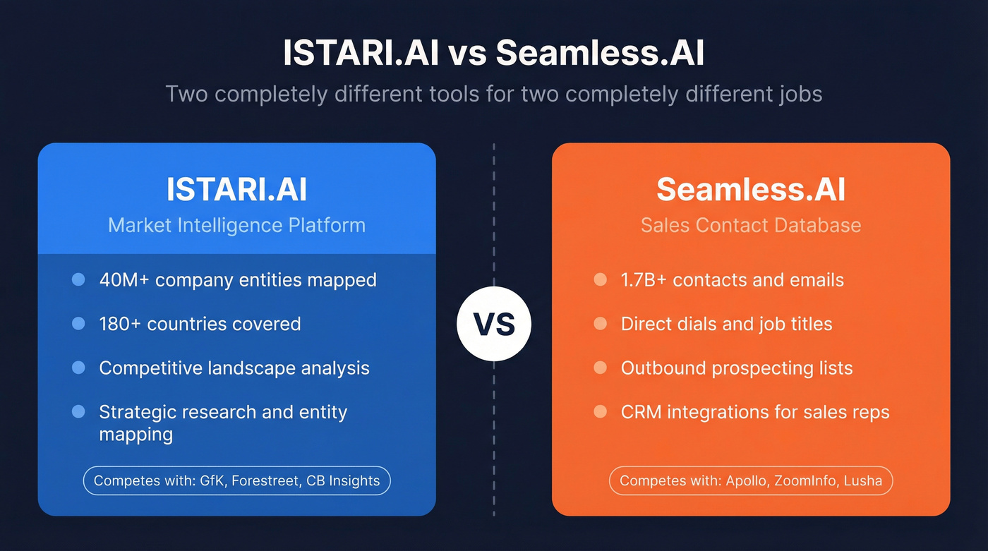 ISTARI.AI vs Seamless.AI category and purpose comparison
