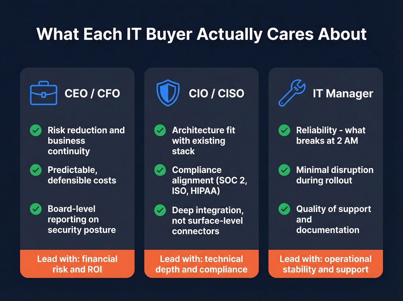 Persona-based messaging matrix for IT sales pitches