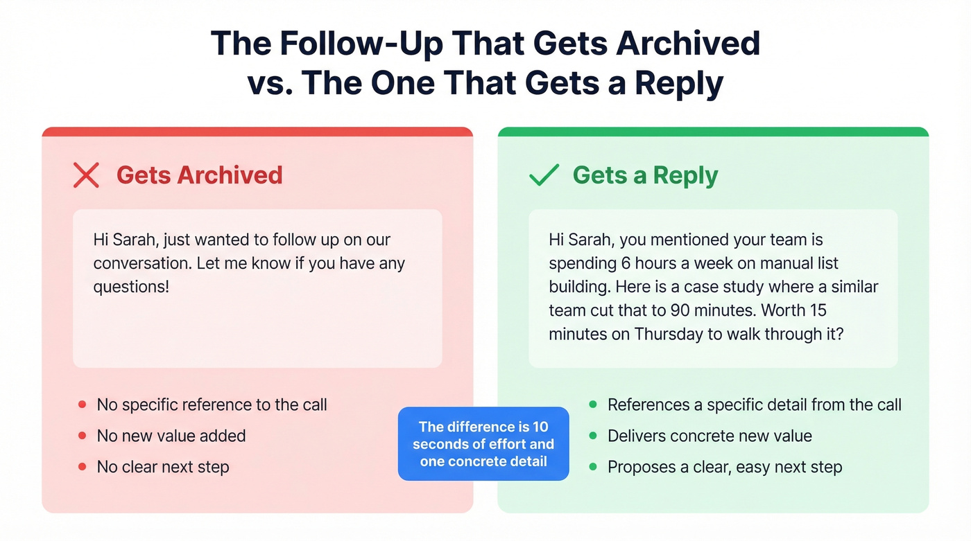 Bad versus good follow-up email side-by-side comparison
