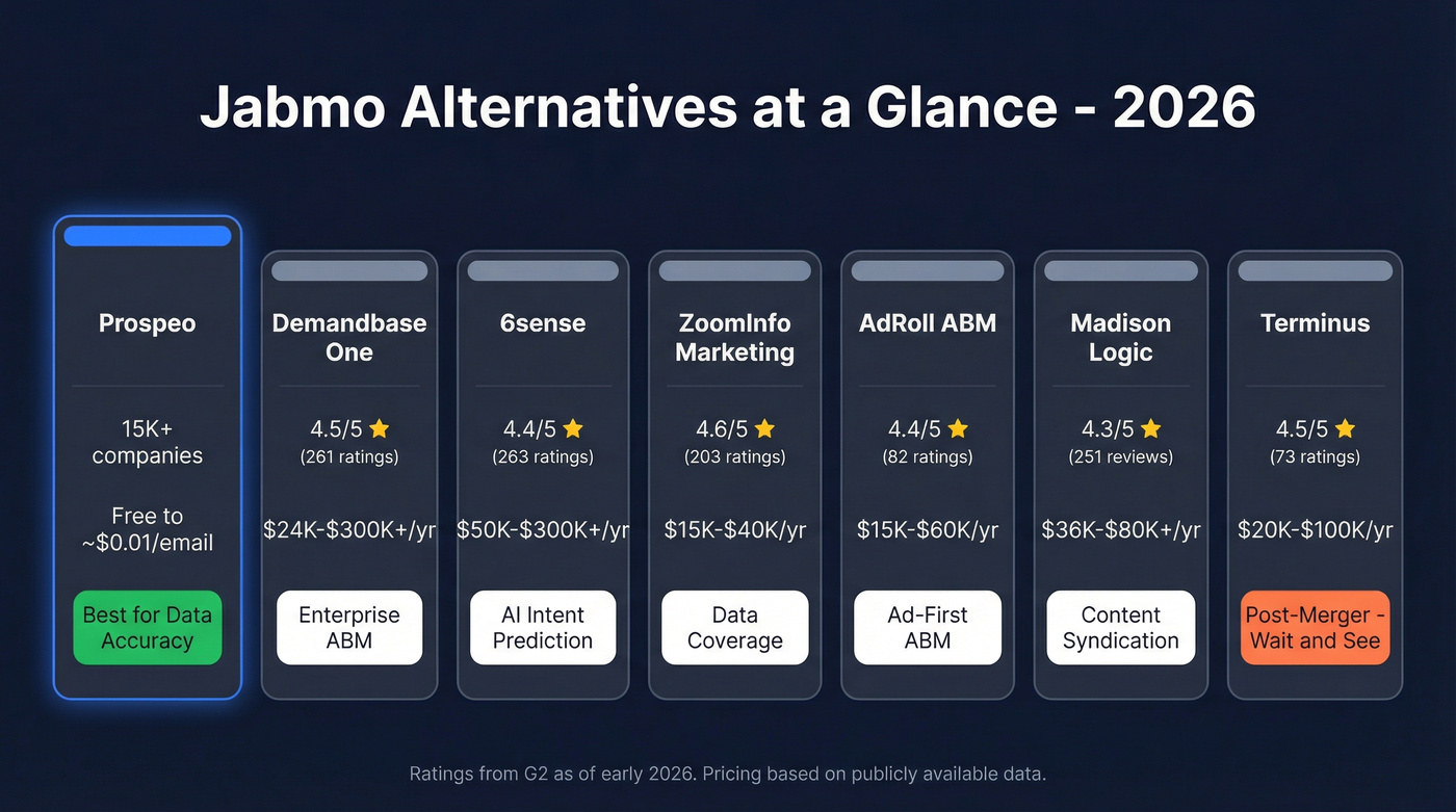 Jabmo alternatives comparison chart with pricing and ratings