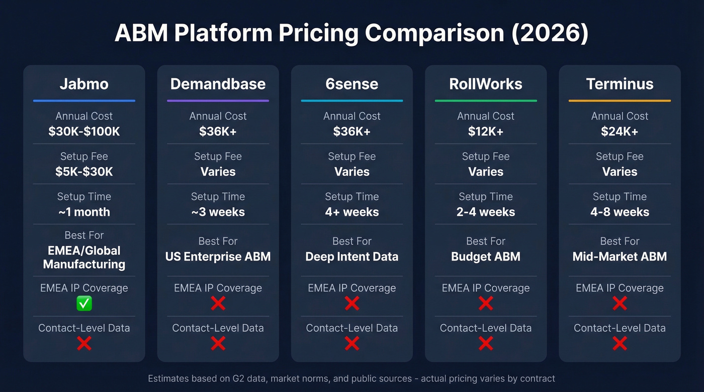 Jabmo vs competitors pricing and feature comparison table