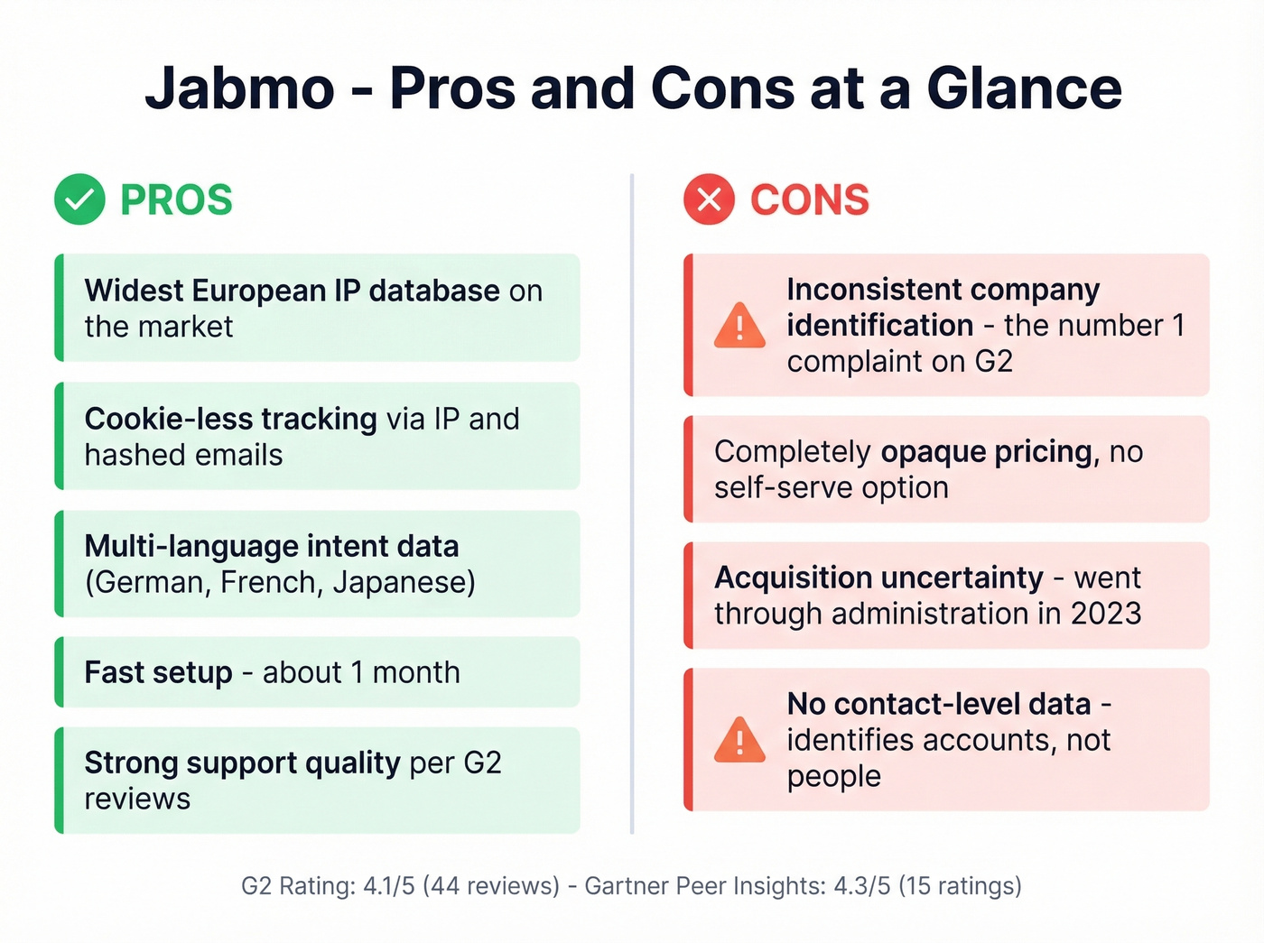Jabmo pros and cons visual summary card