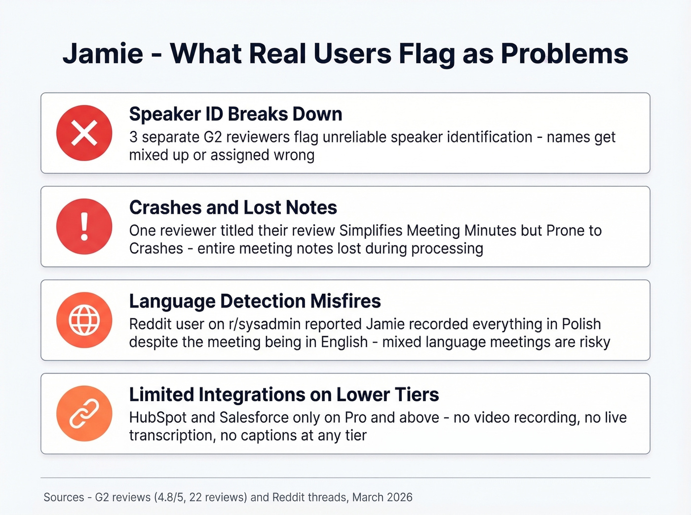 Jamie key drawbacks from real user reviews