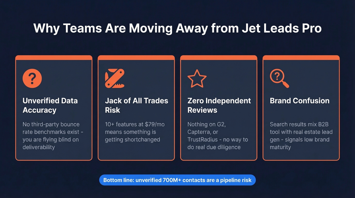 Four key risks of using Jet Leads Pro