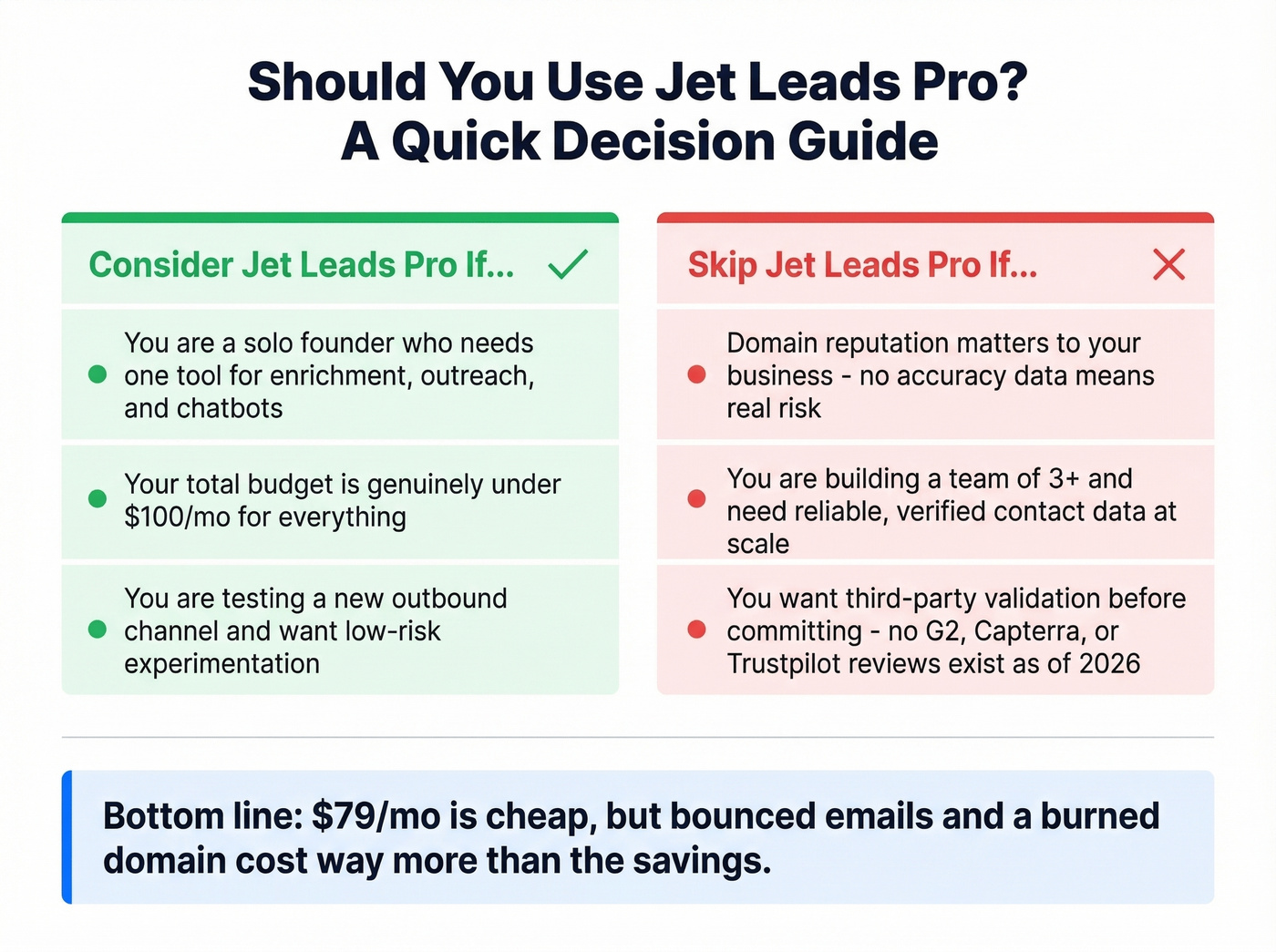 Decision matrix for who should use Jet Leads Pro