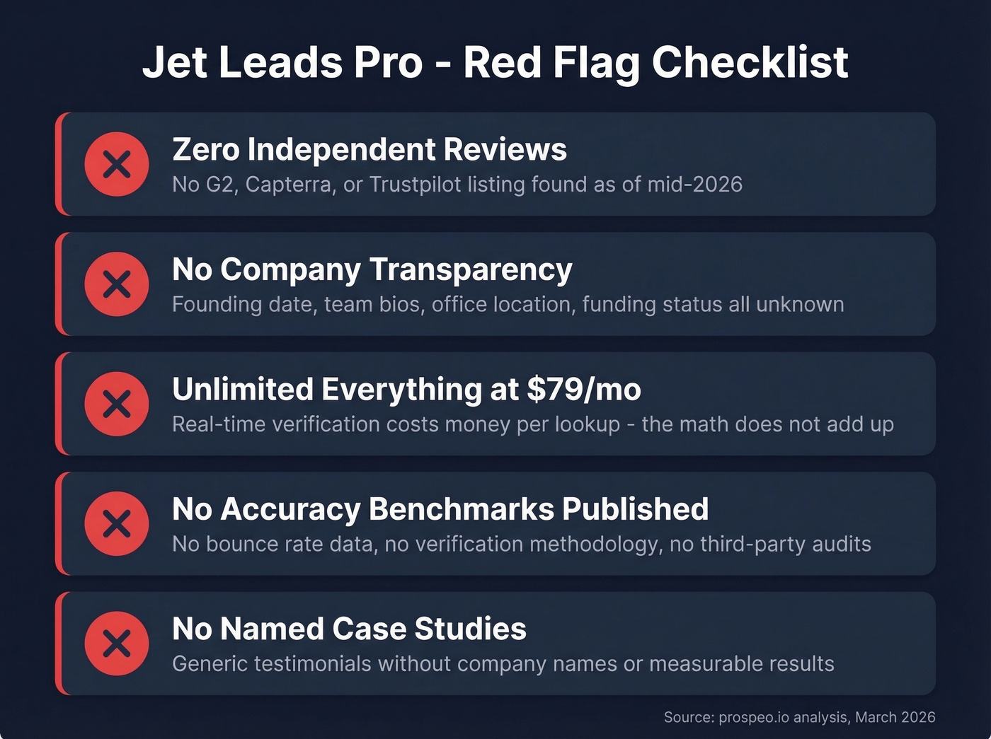 Jet Leads Pro red flags checklist infographic