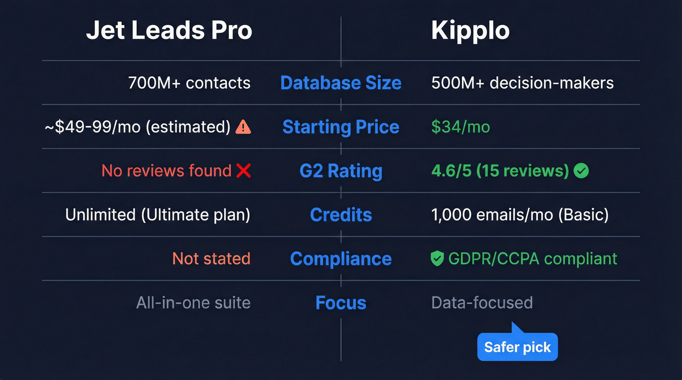 Jet Leads Pro vs Kipplo head-to-head comparison diagram