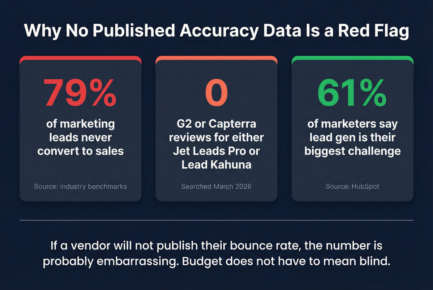 Key risk stats for tools with no published accuracy data