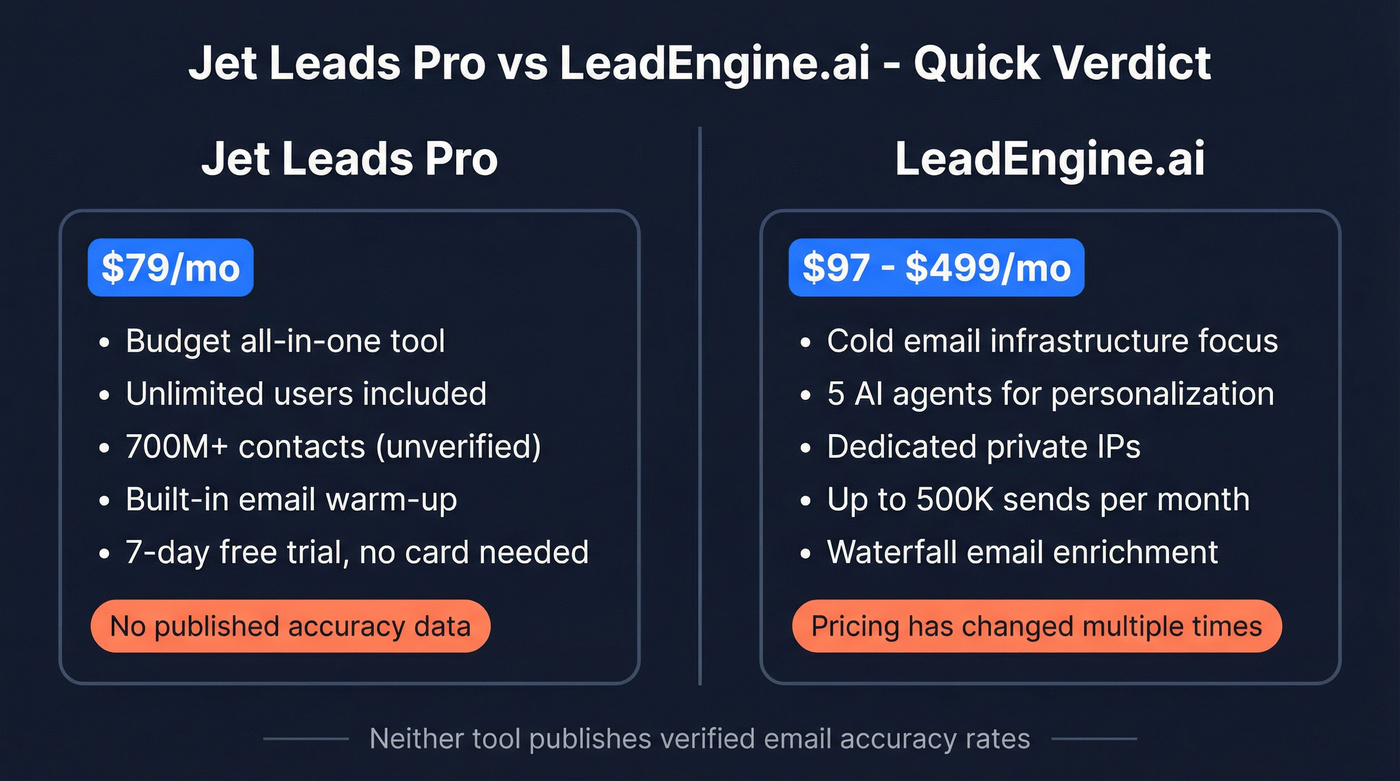 Jet Leads Pro vs LeadEngine.ai quick verdict comparison